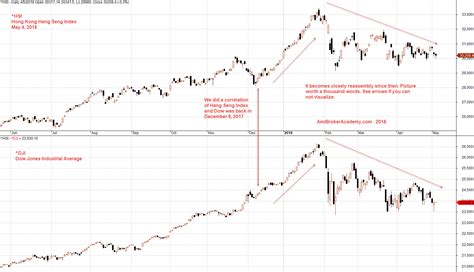 hsi futures real time.